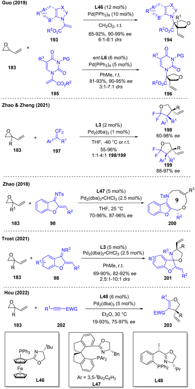 Recent advances in Pd-catalyzed asymmetric cyclization reactions