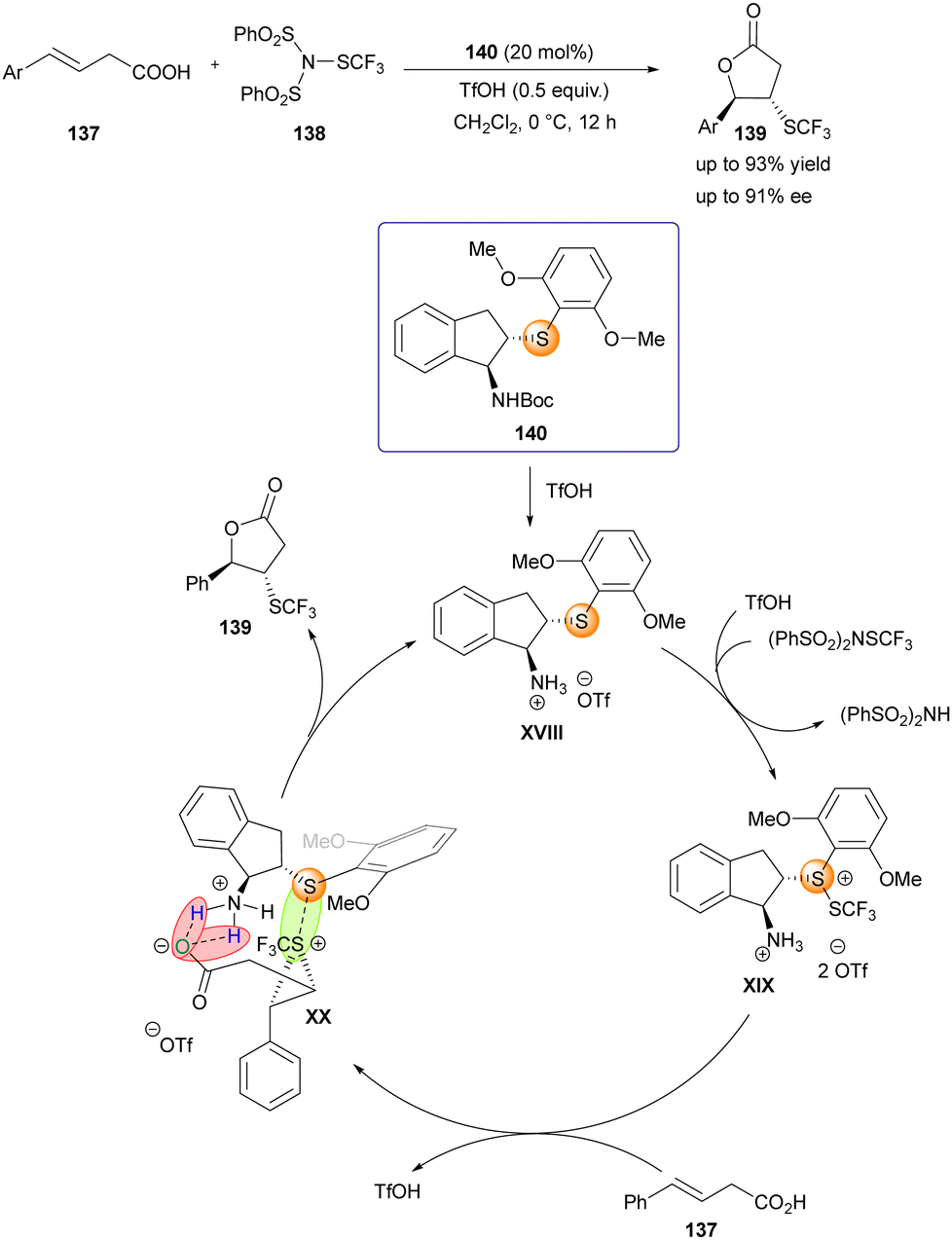 カルテック Chalcogen bonding catalysis - Chemical Society Reviews (RSC