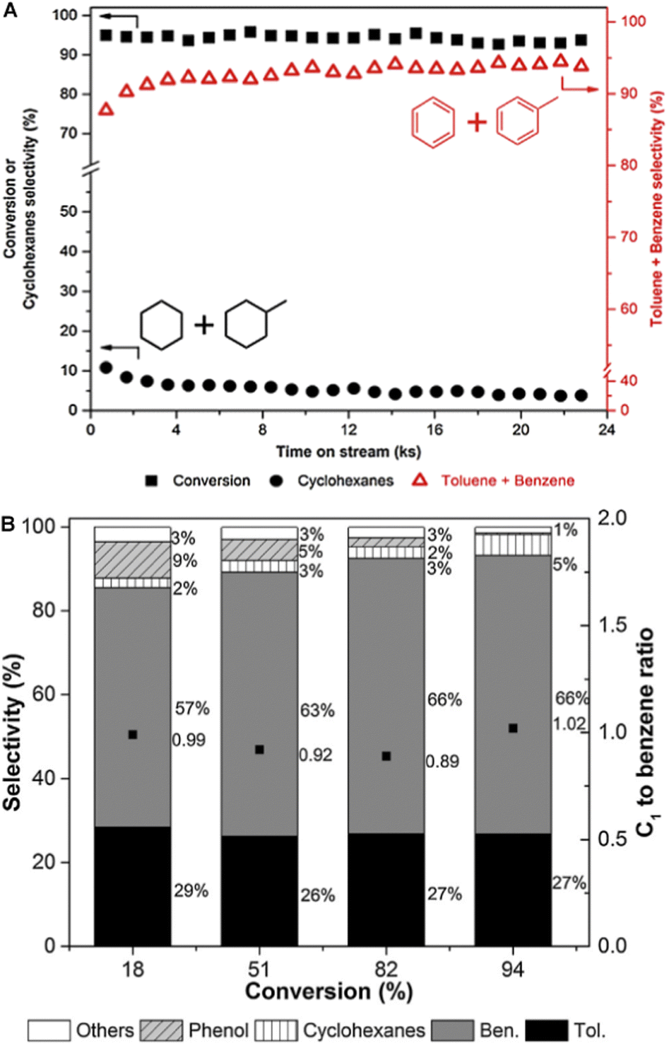 Changes in the Range of Four Advantageous Grasshopper