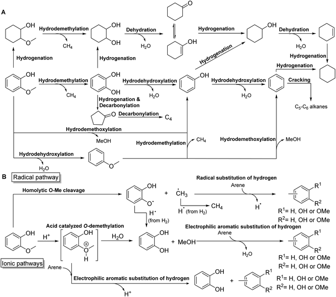 Selective C(aryl)–O bond cleavage in biorenewable phenolics