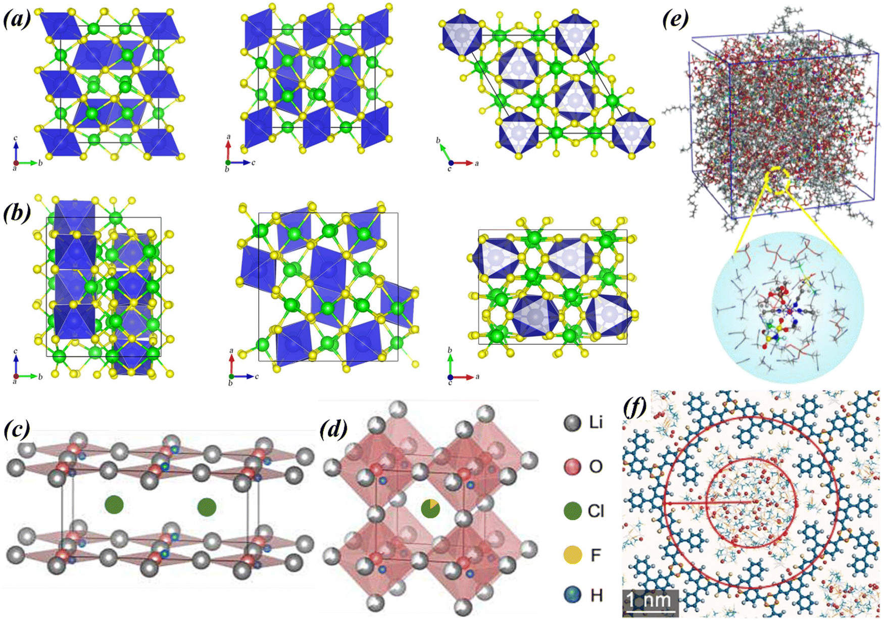 Computational approach inspired advancements of solid-state