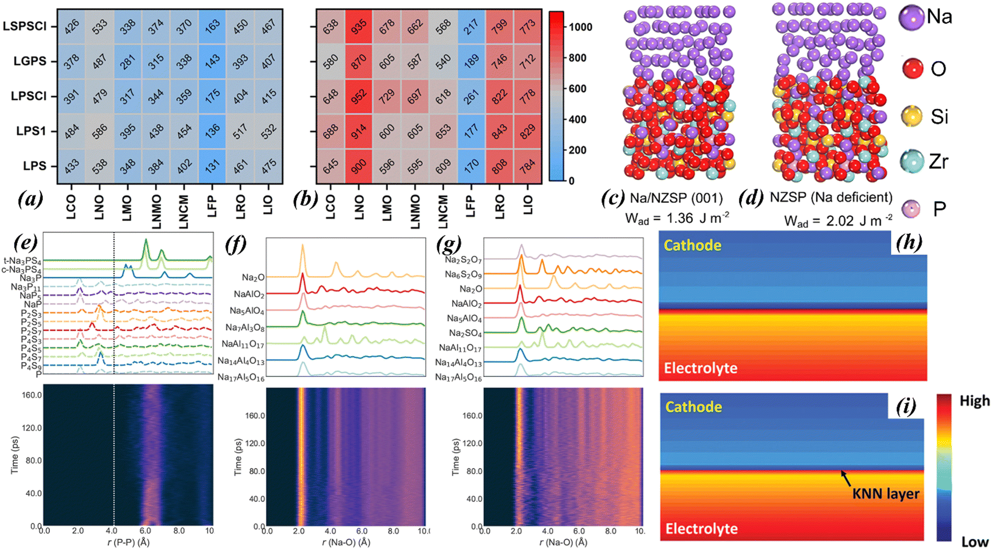 Computational approach inspired advancements of solid-state