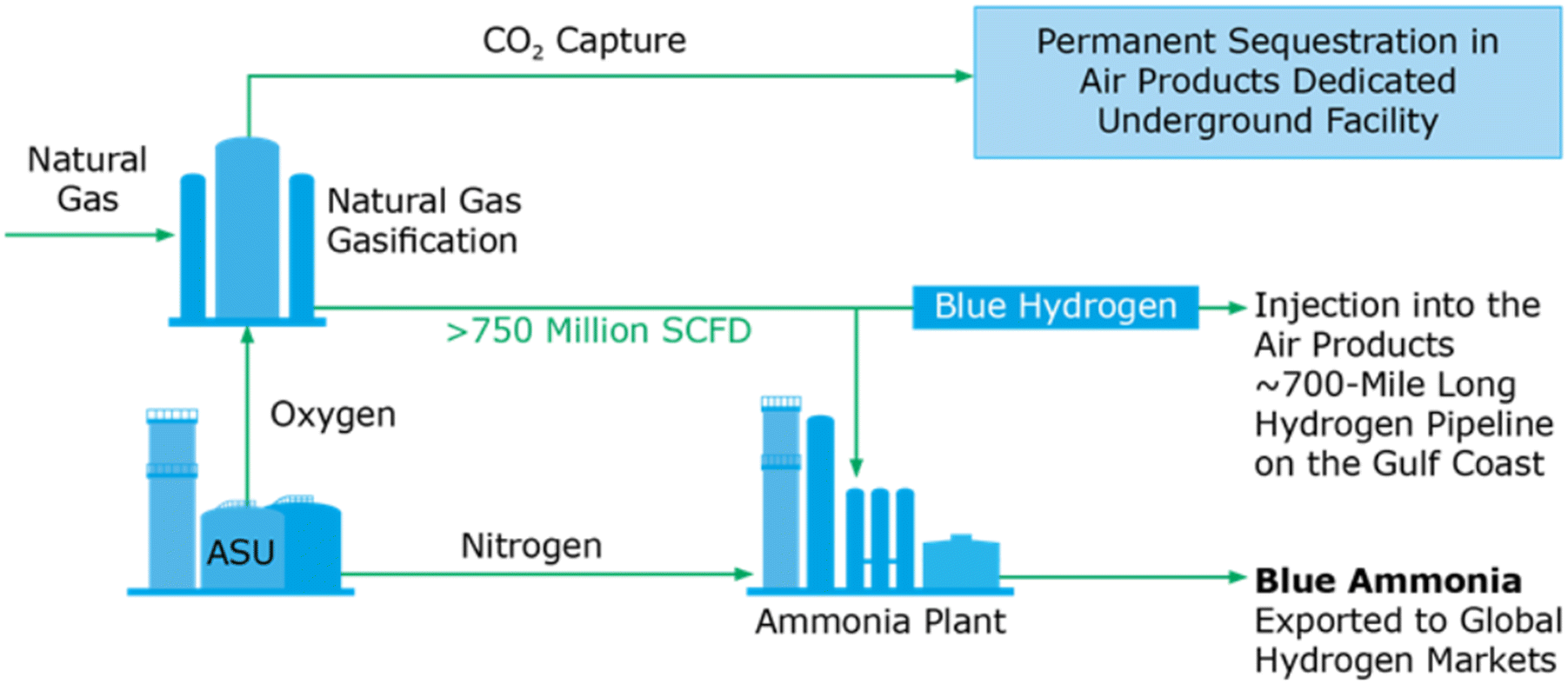 A comprehensive review on hydrogen production, storage, and applications -  Chemical Society Reviews (RSC Publishing) DOI:10.1039/D3CS00731F