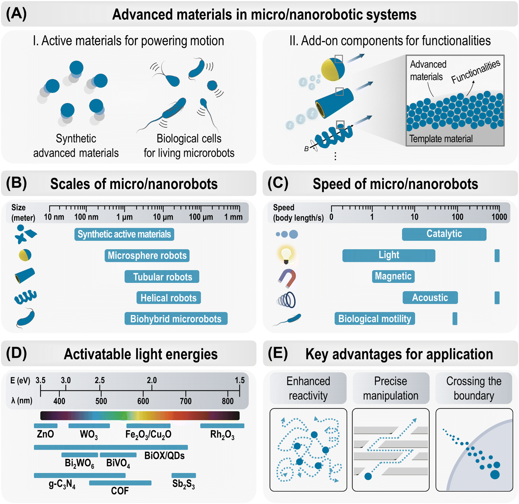 Advanced materials for micro/nanorobotics - Chemical Society Advanced materials for micro/nanorobotics - Chemical Society