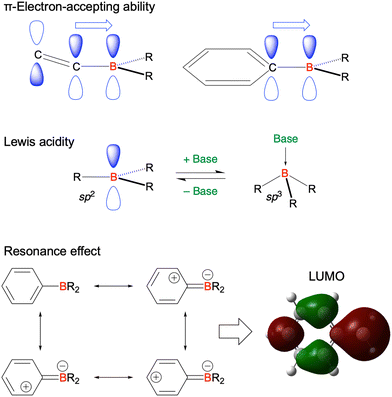 Organoboron-based multiple-resonance emitters: synthesis 