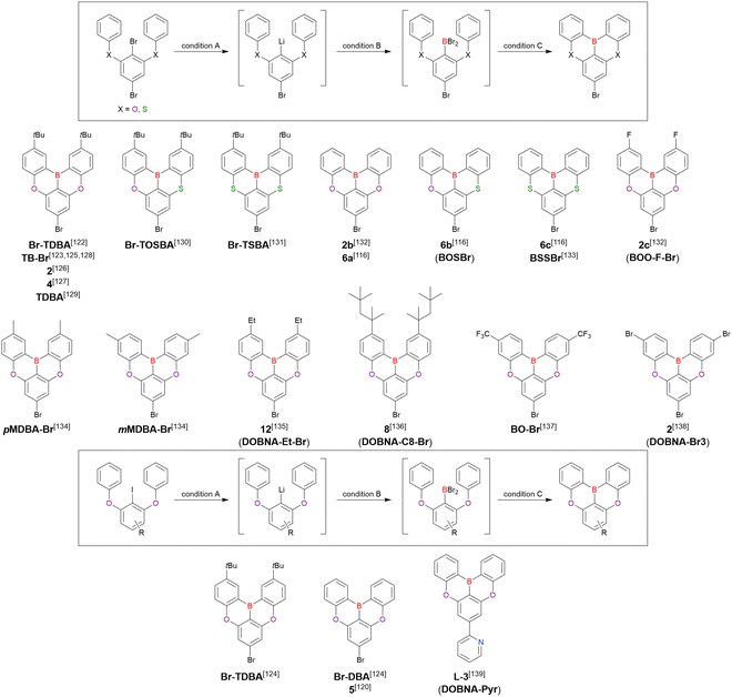 Organoboron-based multiple-resonance emitters: synthesis 