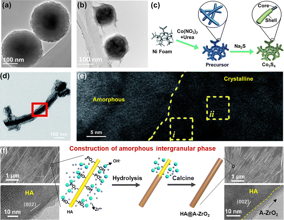 The synthesis and application of crystalline–amorphous hybrid 