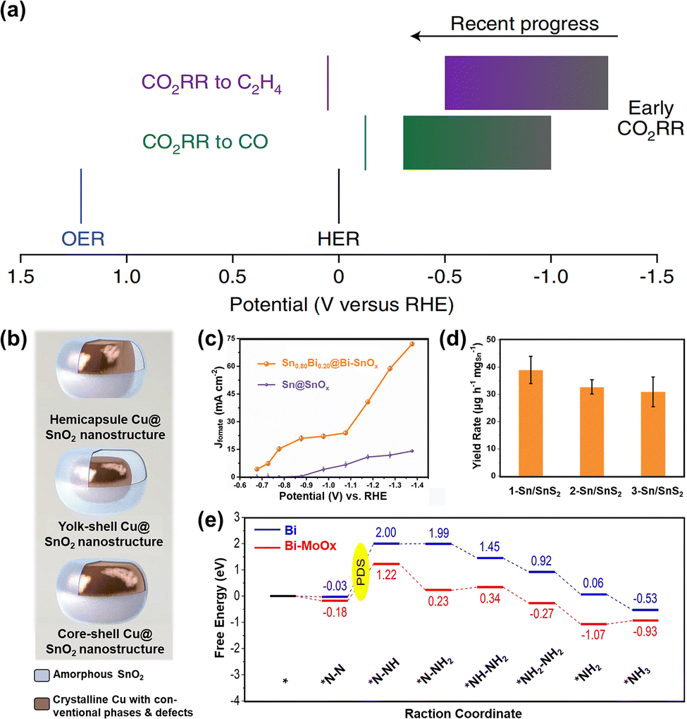 The synthesis and application of crystalline amorphous hybrid