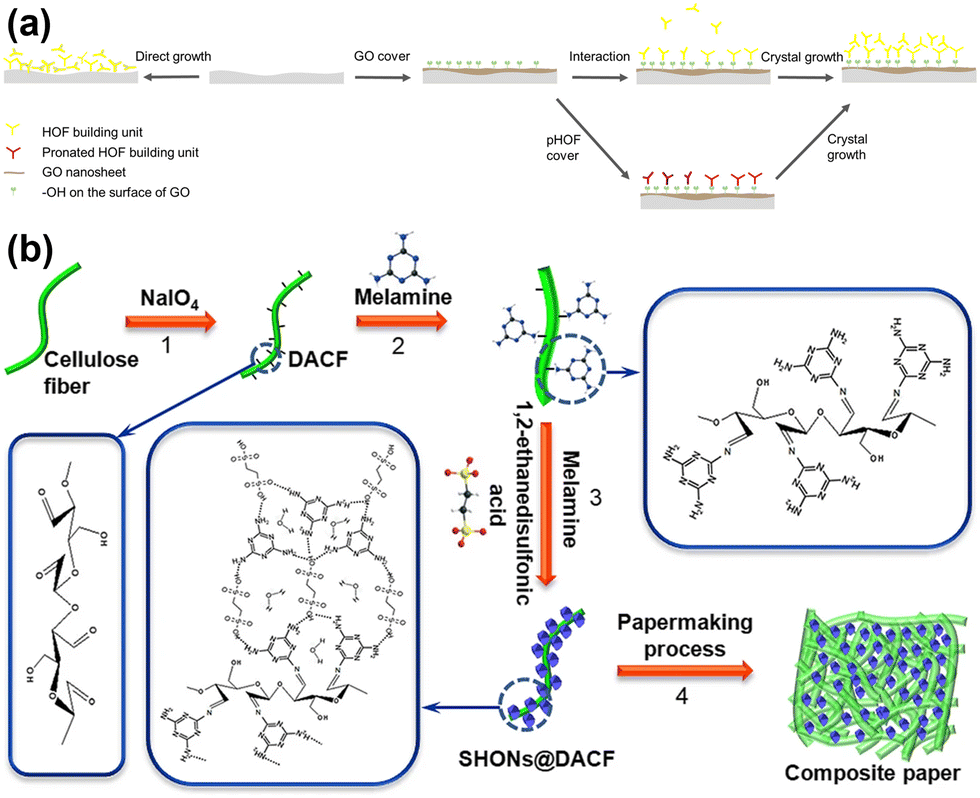 Hydrogen-bonded organic frameworks for membrane separation
