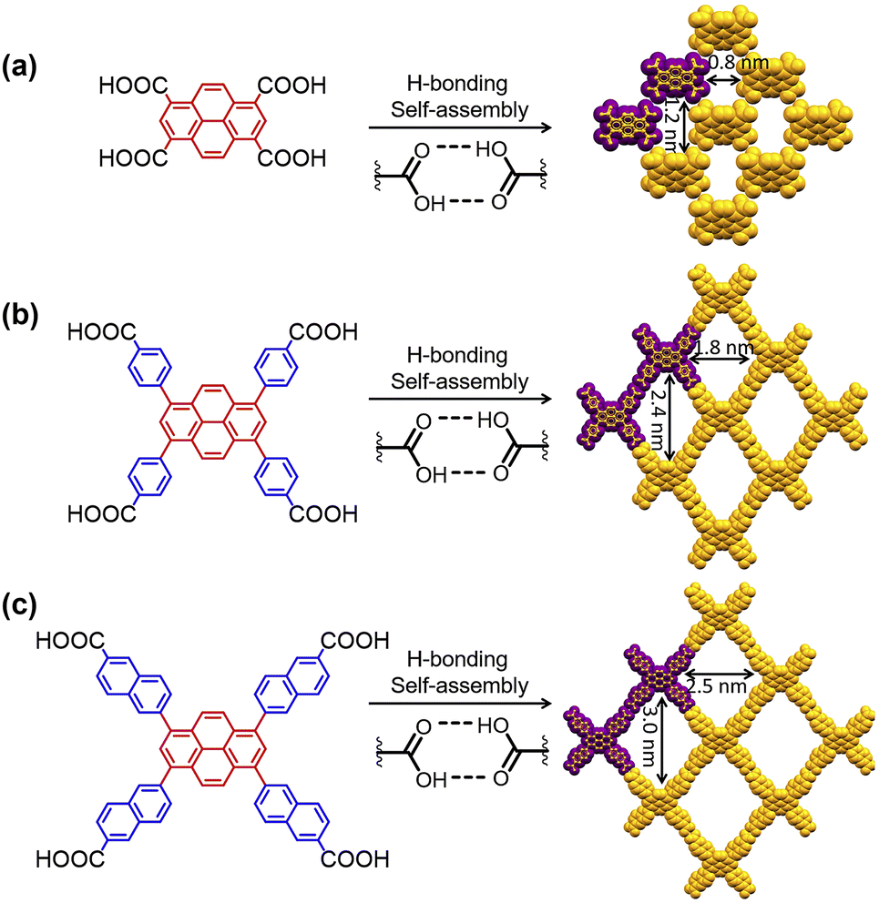 Hydrogen-bonded organic frameworks for membrane separation 