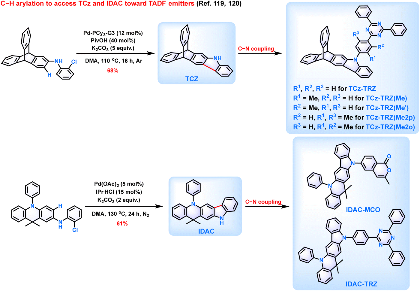 Synthetic progress of organic thermally activated delayed