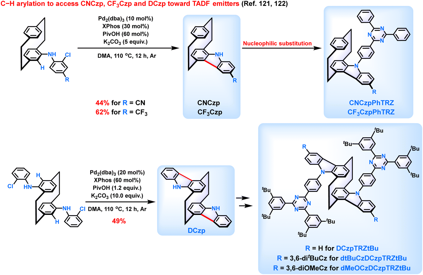 Synthetic progress of organic thermally activated delayed