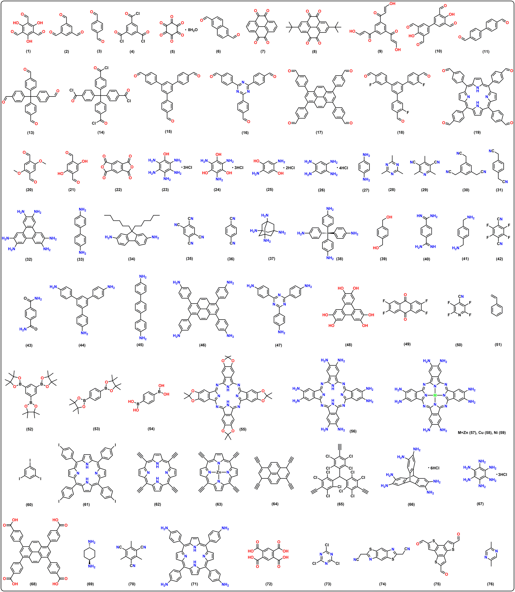 The development of catalysts and auxiliaries for the
