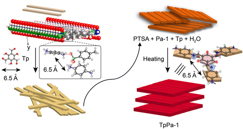 Progress in Developing LnBaCo2O5+δ as an Oxygen Reduction