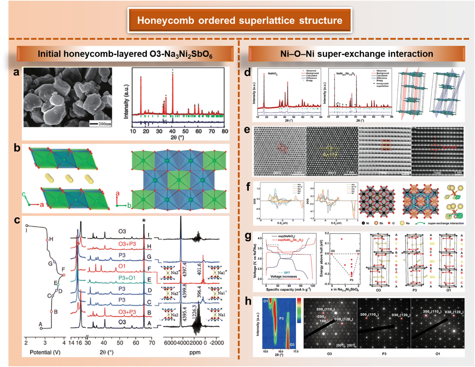 Routes to high-performance layered oxide cathodes for sodium-ion