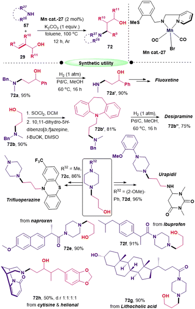 Harnessing alcohols as sustainable reagents for late-stage