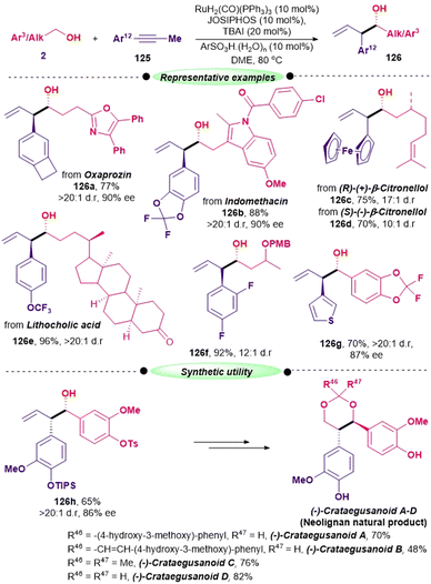 Harnessing alcohols as sustainable reagents for late-stage Harnessing alcohols as sustainable reagents for late-stage