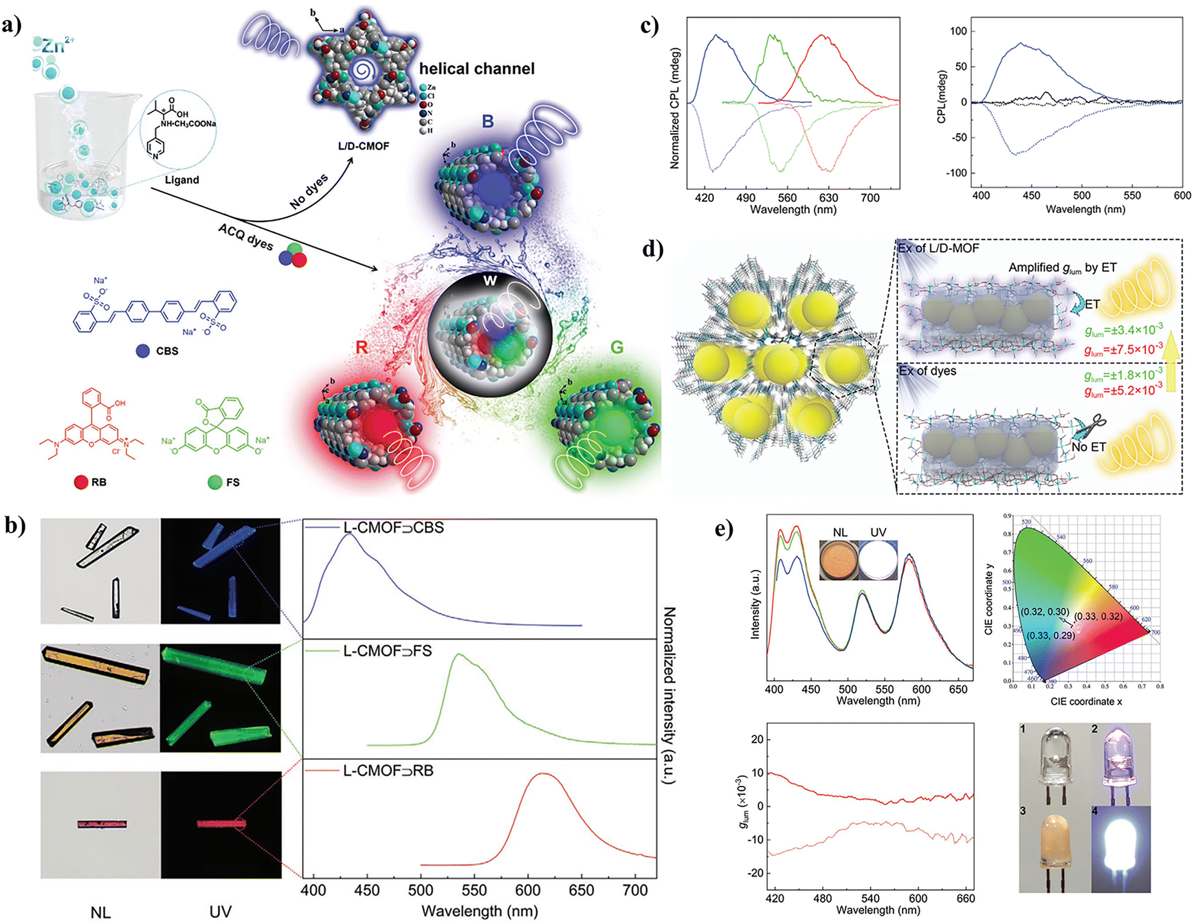 Encapsulation engineering of porous crystalline frameworks