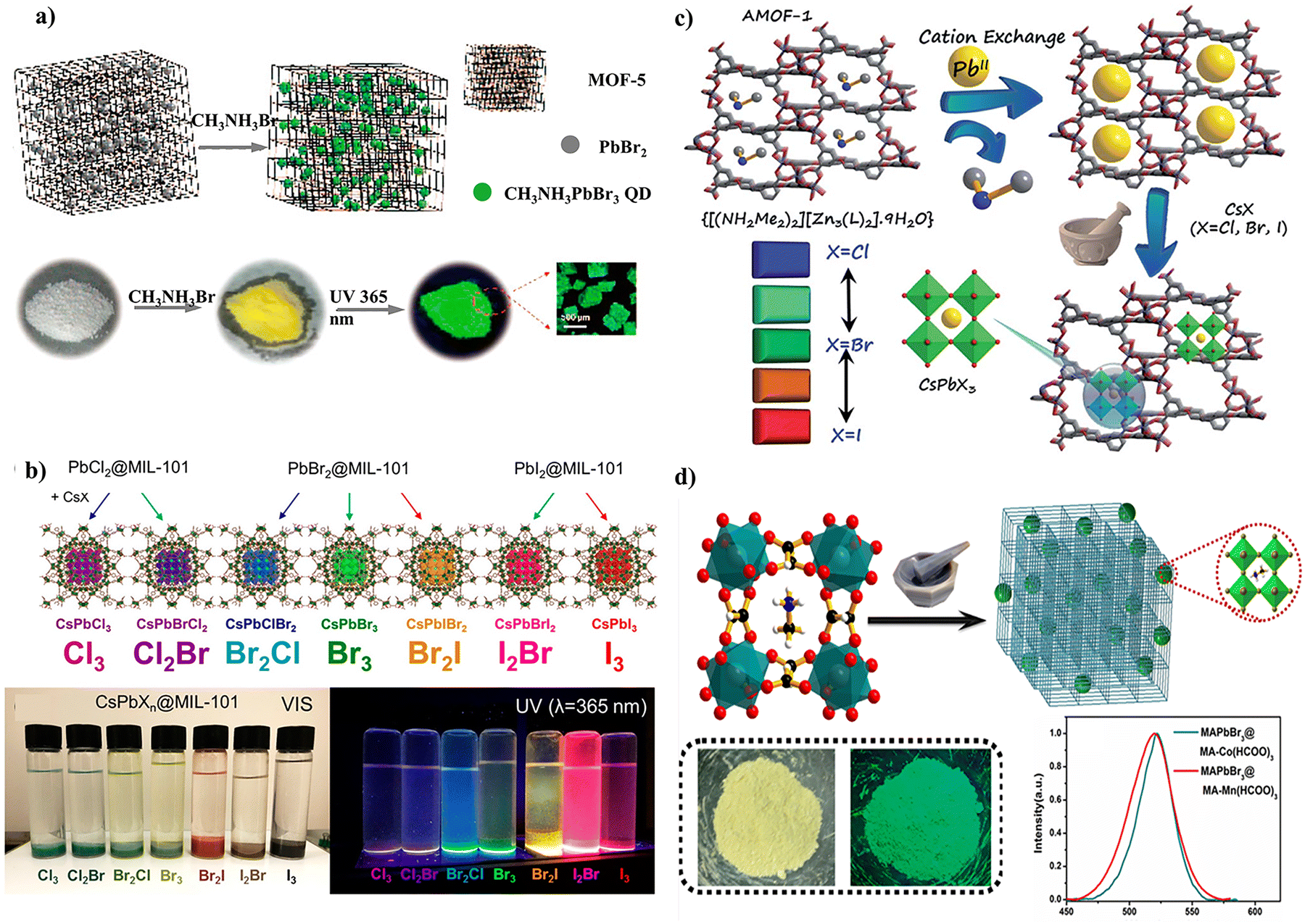 Encapsulation engineering of porous crystalline frameworks