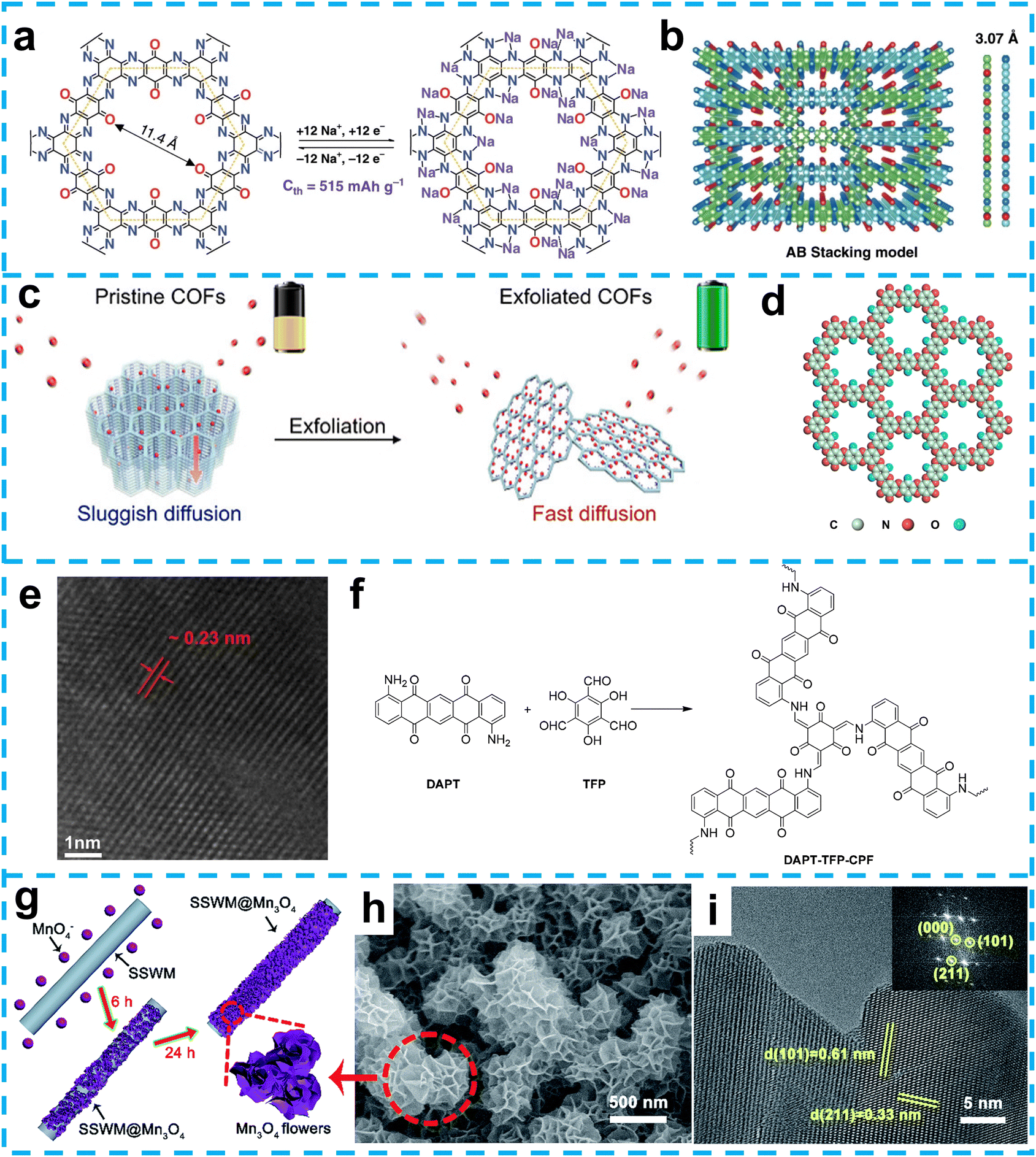 na One-Dimensional/One-Dimensional Analogue TMOs for Advanced