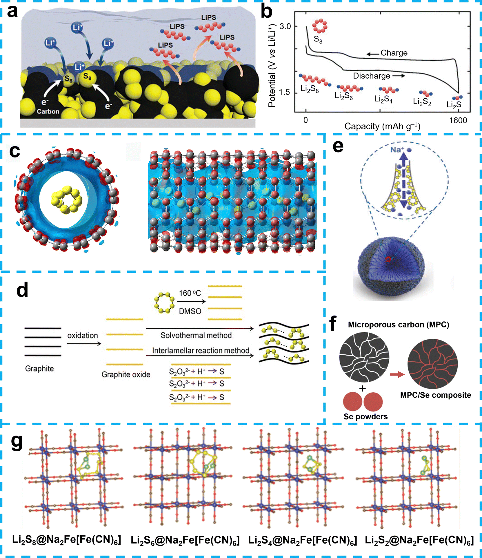 merging moon セット Molecular Beam Epitaxy of Highly Crystalline Monolayer