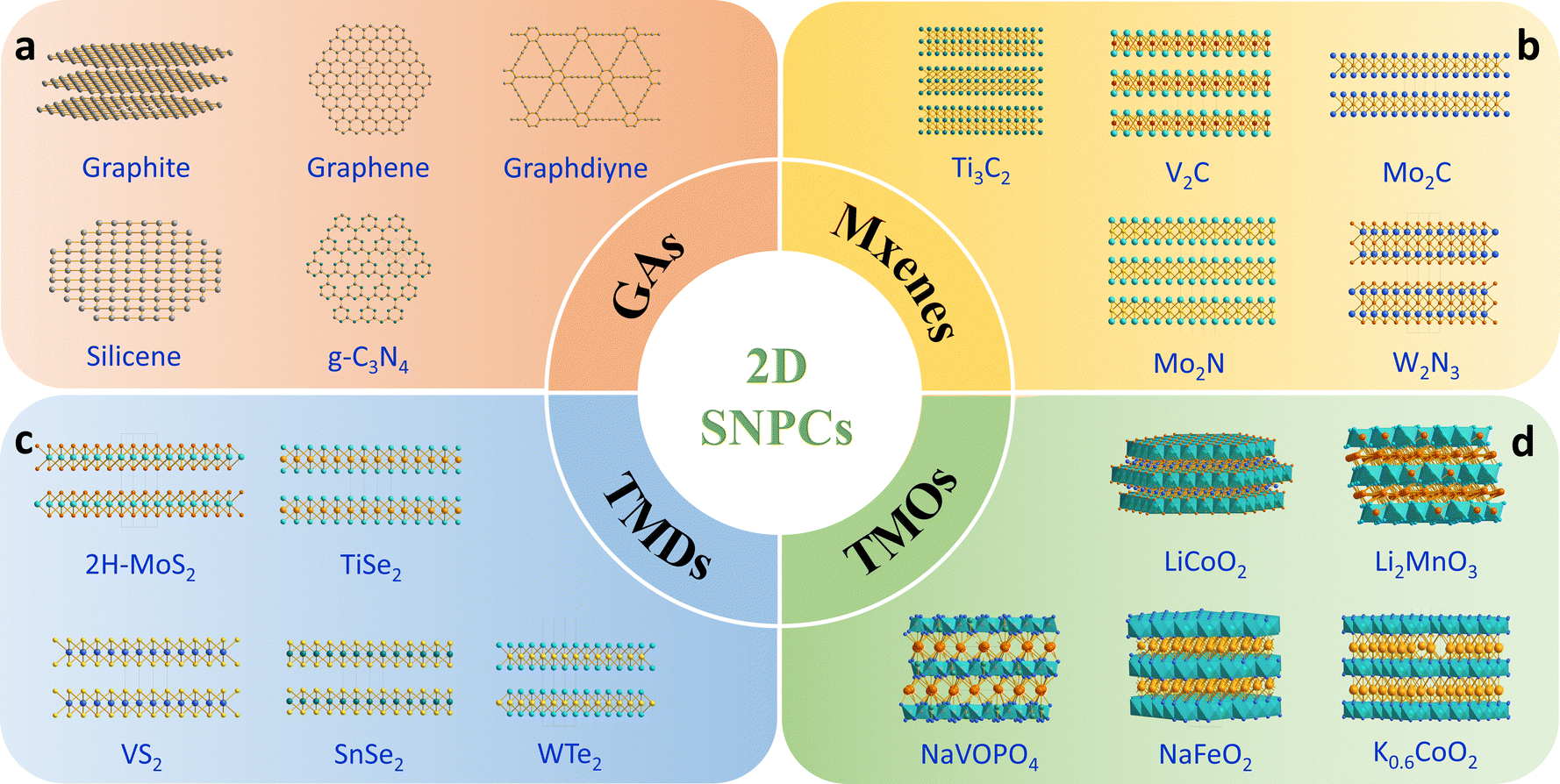 Electrochemical coupling in subnanometer pores/channels for Electrochemical coupling in subnanometer pores/channels for