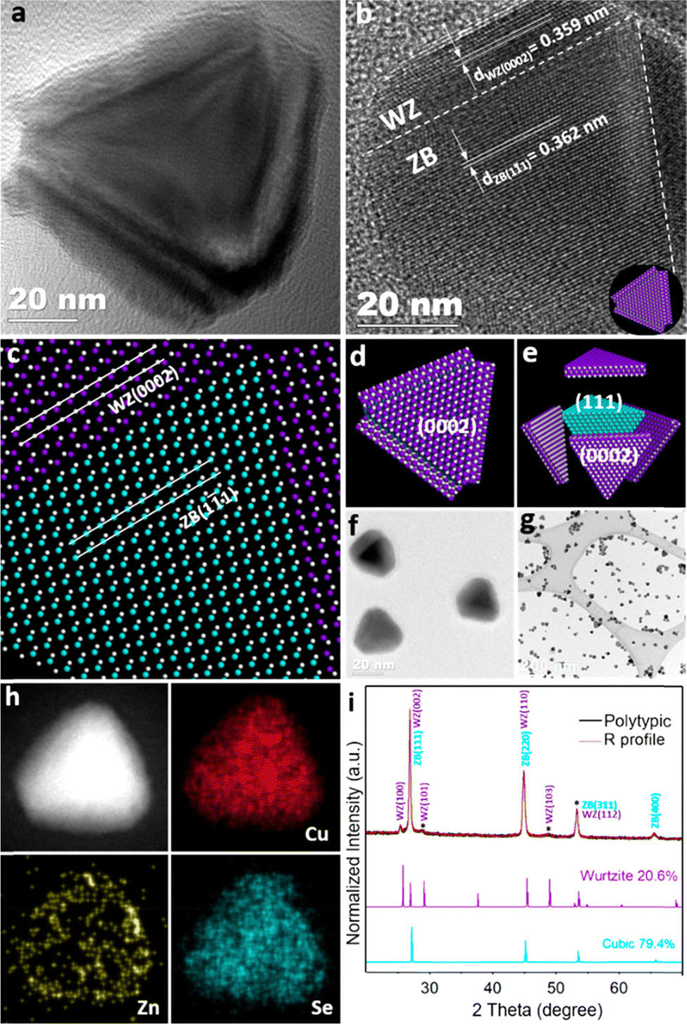 Polytypic metal chalcogenide nanocrystals - Chemical Society