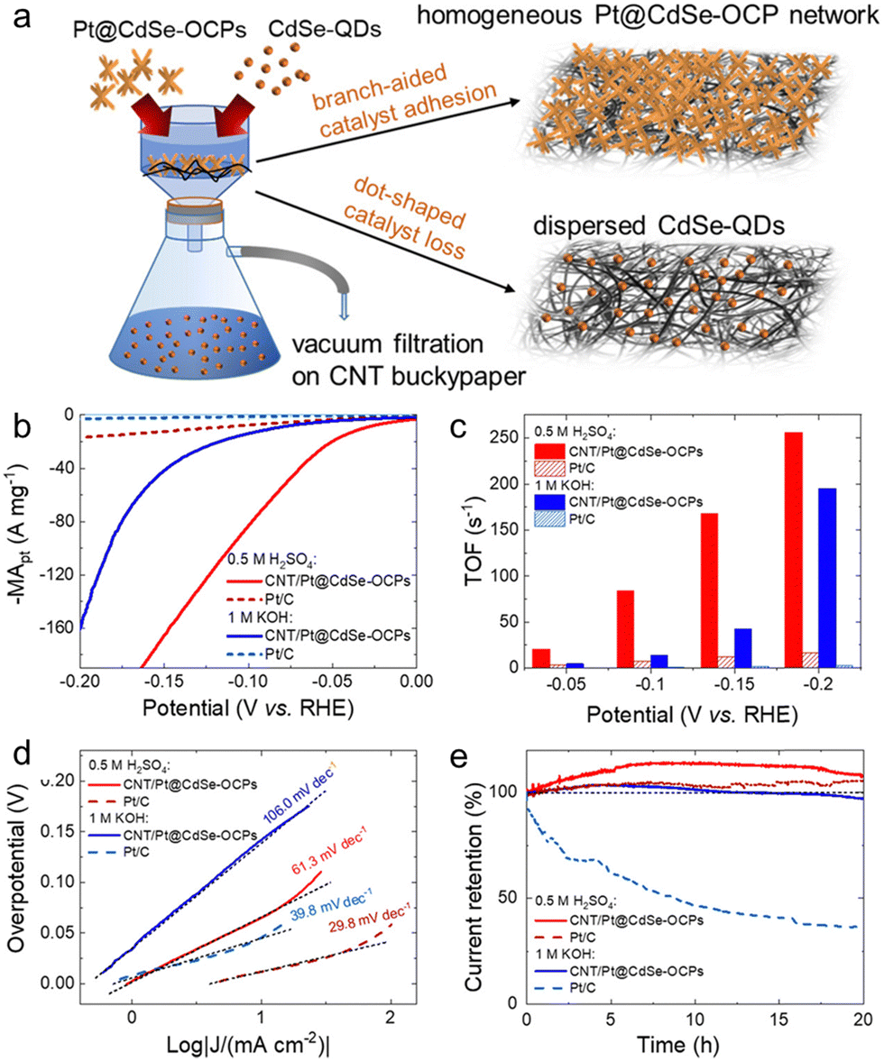 Polytypic metal chalcogenide nanocrystals - Chemical Society Polytypic metal chalcogenide nanocrystals - Chemical Society