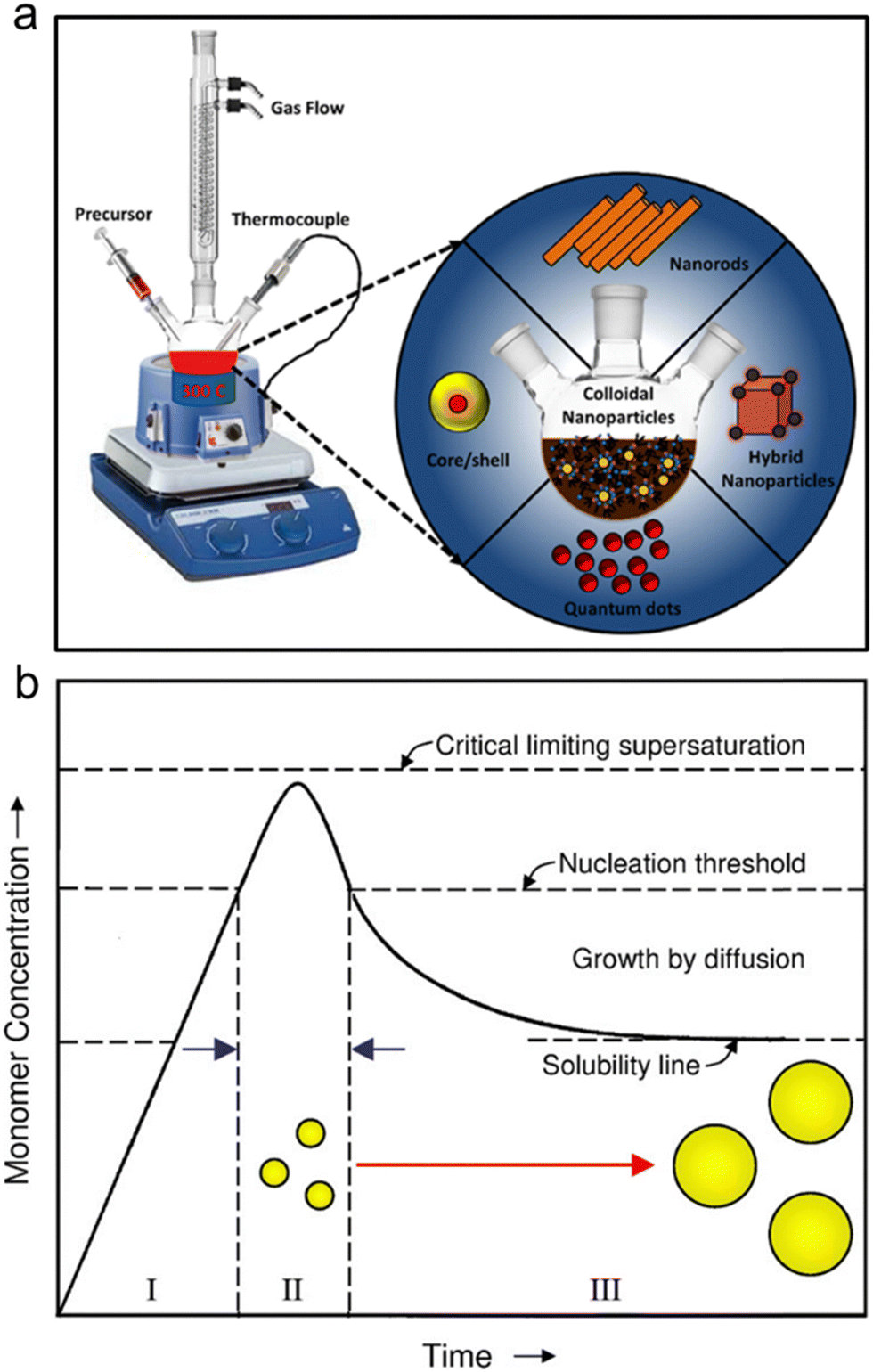 Polytypic metal chalcogenide nanocrystals - Chemical Society Polytypic metal chalcogenide nanocrystals - Chemical Society