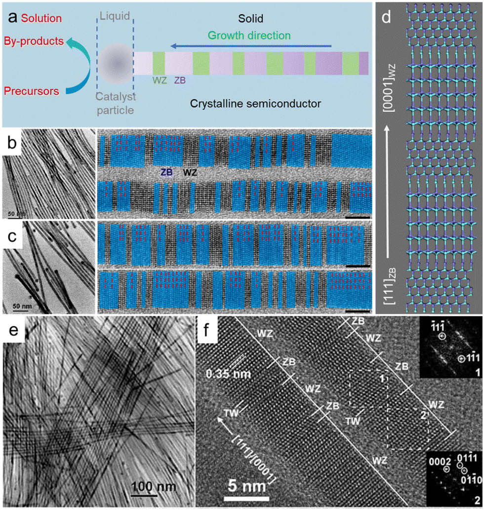 Polytypic metal chalcogenide nanocrystals - Chemical Society Polytypic metal chalcogenide nanocrystals - Chemical Society