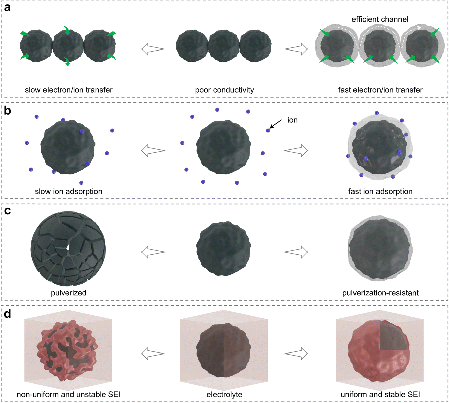 Carbon encapsulated nanoparticles: materials science and energy applications - Chemical Society Reviews (RSC Publishing) DOI:10.1039/D3CS01122D Carbon encapsulated nanoparticles: materials science and energy applications - Chemical Society Reviews (RSC Publishing) DOI:10.1039/D3CS01122D
