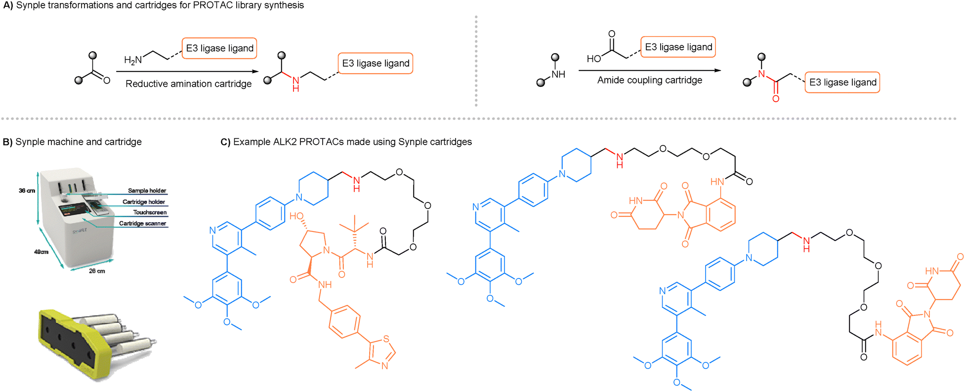 Innovative, combinatorial and high-throughput approaches to