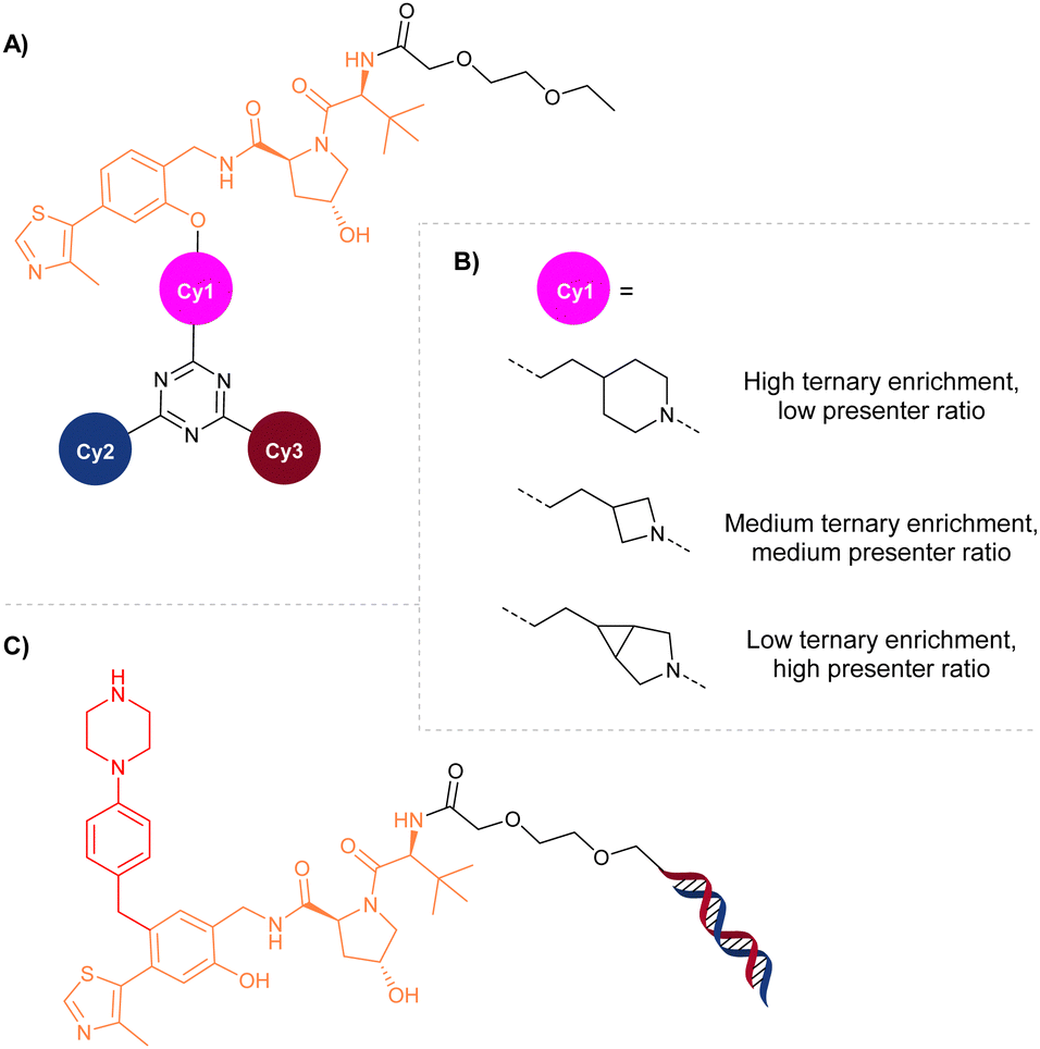 Innovative, combinatorial and high-throughput approaches to