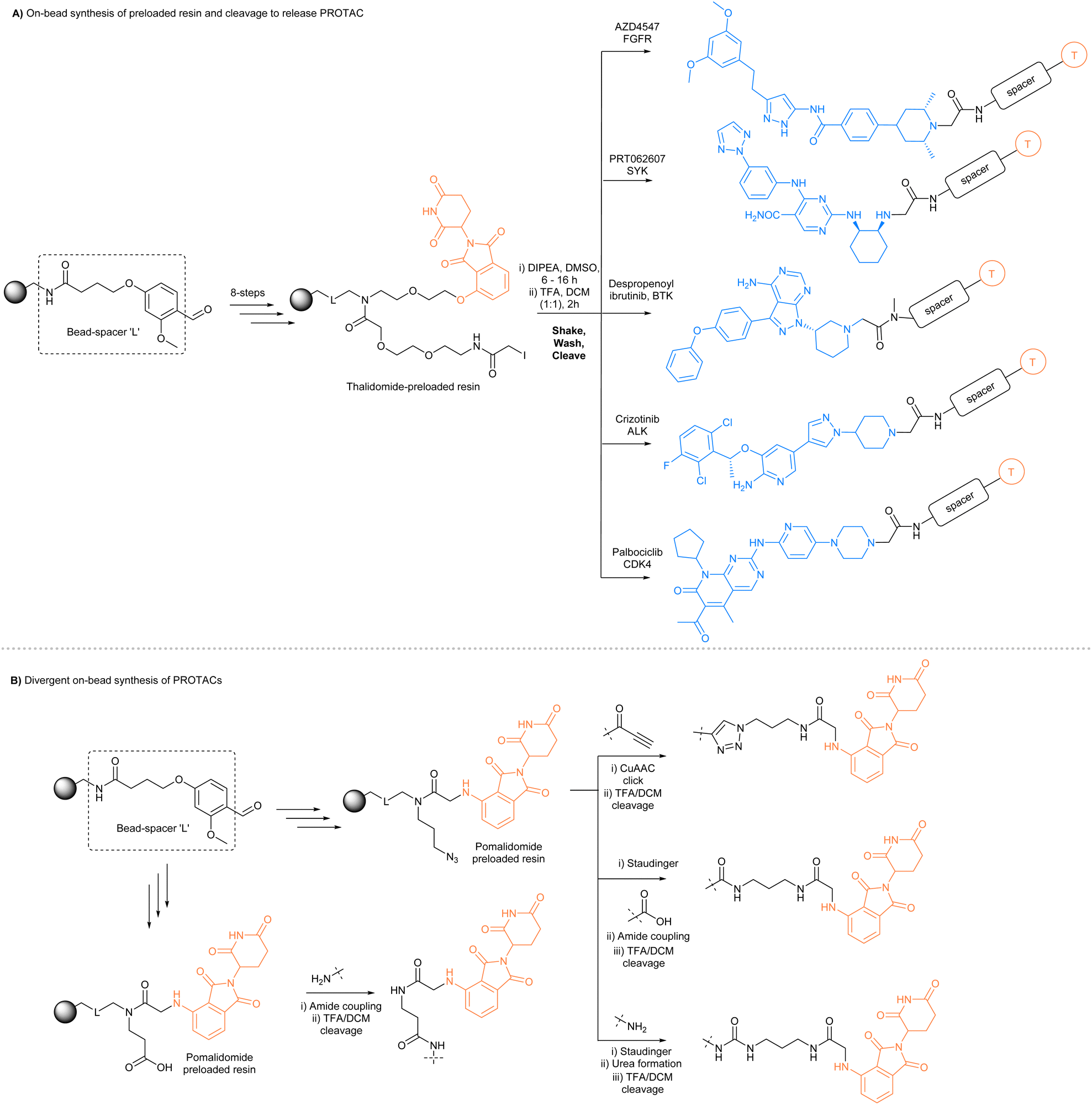 Innovative, combinatorial and high-throughput approaches to