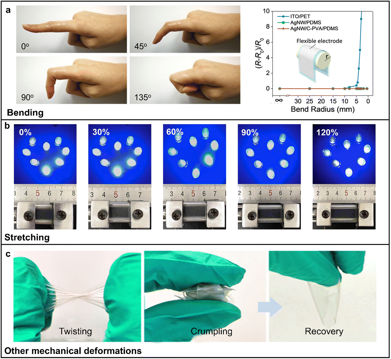 Metal nanowire-based transparent electrode for flexible and Metal nanowire-based transparent electrode for flexible and