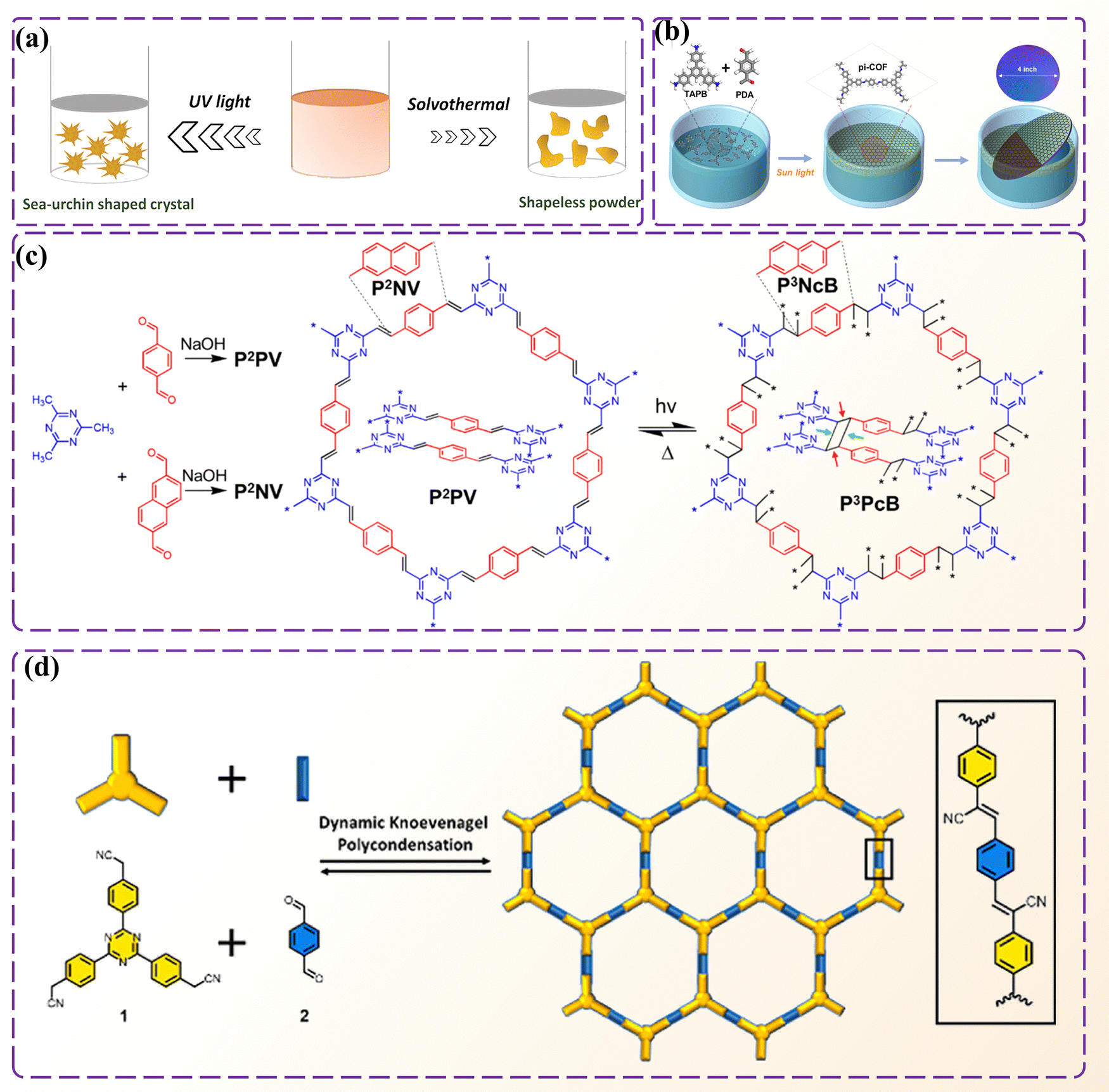A comprehensive review of covalent organic frameworks (COFs A comprehensive review of covalent organic frameworks (COFs
