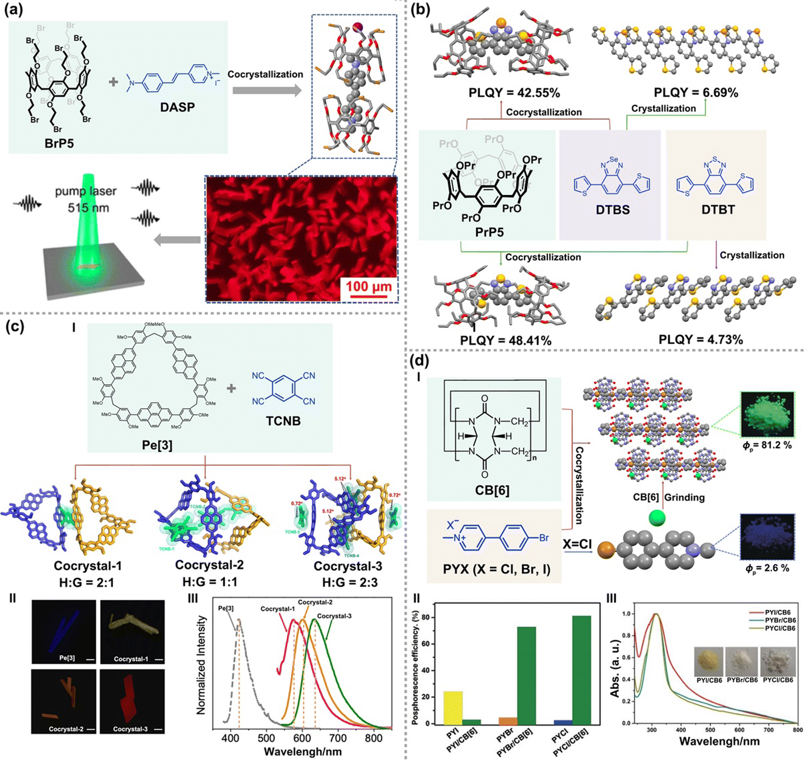 Supramolecular-macrocycle-based functional organic cocrystals