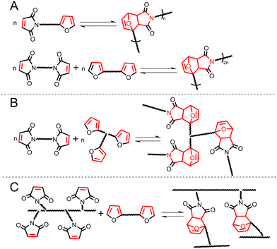Closed-loop recyclable polymers: from monomer and polymer design