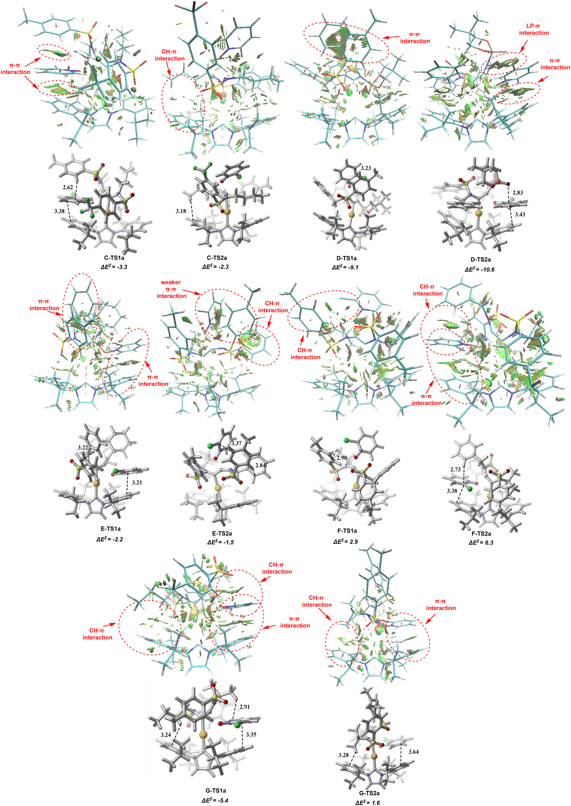 Oxidative functionalization of yndiamides catalyzed by gold( i 