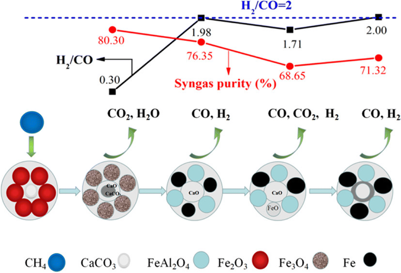 Integrated CO 2 capture and utilization: a review of the 