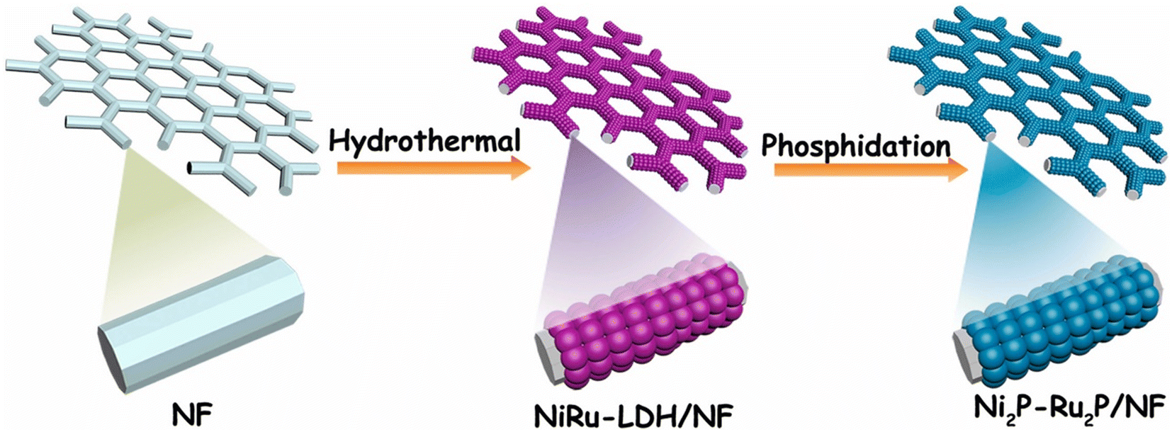 Prominent development of Ni-based oxygen-evolving Prominent development of Ni-based oxygen-evolving