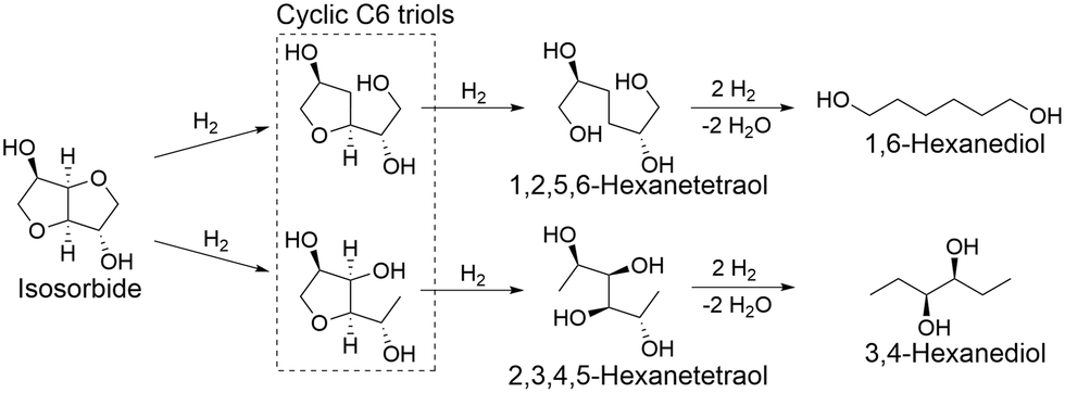 C6.6-RH