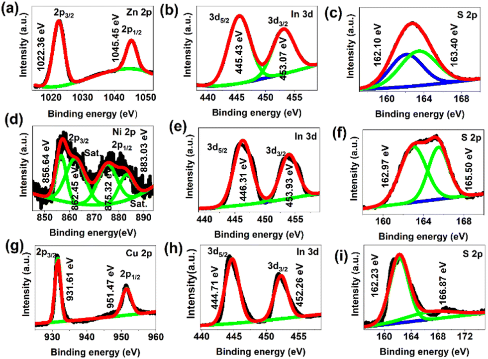 Nanosheet assembled microspheres of metal (Zn, Ni, and Cu