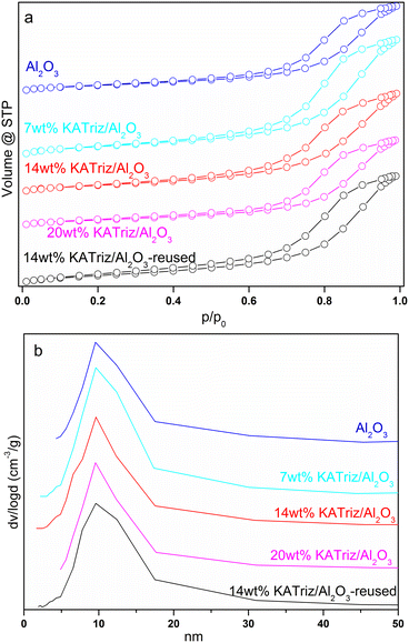 image file: d4cy00979g-f1.tif