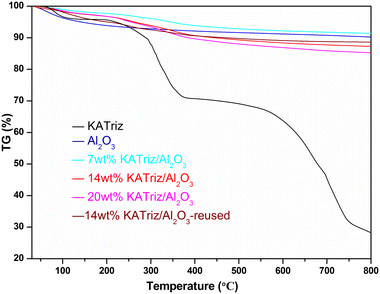 image file: d4cy00979g-f2.tif