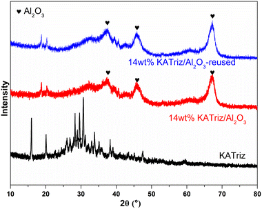 image file: d4cy00979g-f3.tif