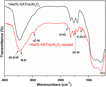 image file: d4cy00979g-f4.tif