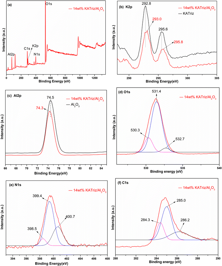 image file: d4cy00979g-f5.tif