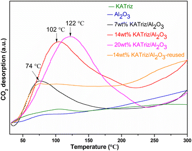 image file: d4cy00979g-f6.tif
