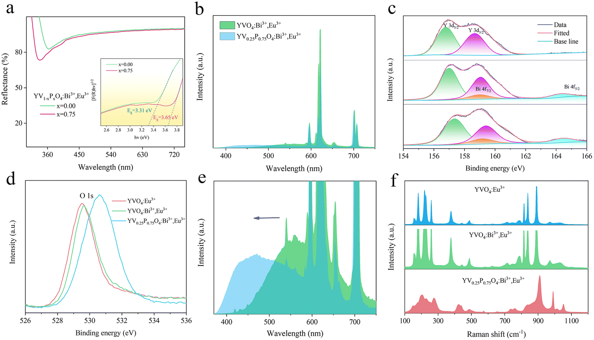 Mn, N co-doped Co nanoparticles/porous carbon as air cathode